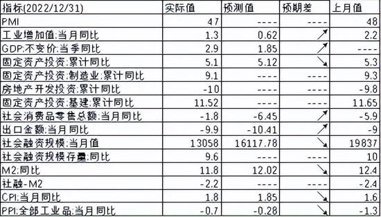 中加基金配置周报｜消费出行强势回暖，海内外风险暂缓