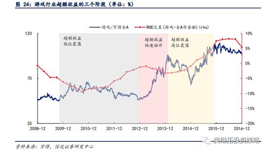 信达策略：新的赛道机会都是如何产生的？