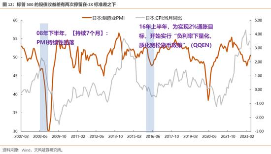 天风策略：历次触及-2X标准差后市场是如何反弹的？