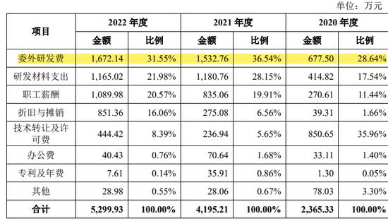 这支狂犬疫苗IPO，砸了3.5亿推广费