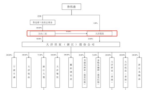 大洋世家IPO终止：海产品年收入39亿，与日本供应商有海鲜合作