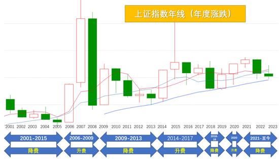 连货币基金都能割韭菜了？？券商够狠！