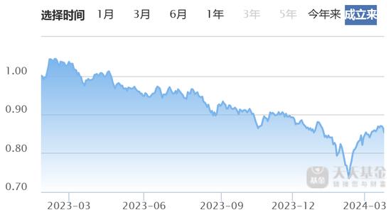 年轻人又整顿职场了！一封离职信，揭开广发基金的遮羞布