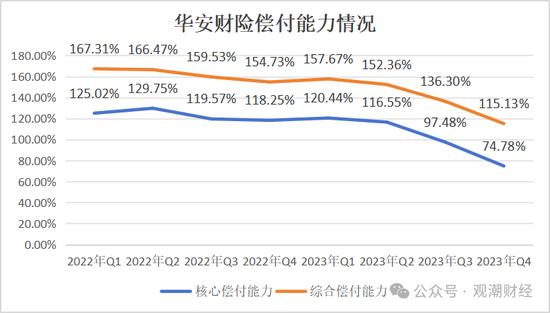 罕见人事大地震！华安财险高管班子集体调整，远调地方干部赴总部主持大局