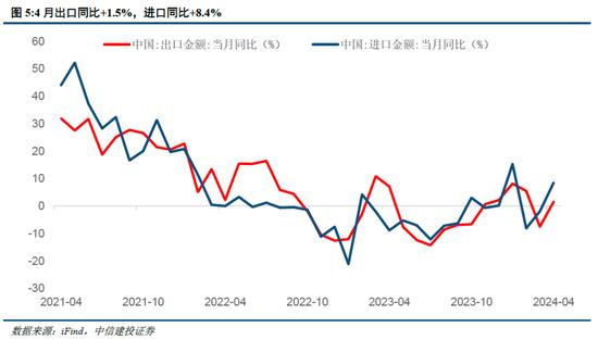 中信建投陈果：海外溢出下的中国股市