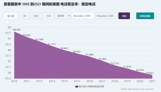 电讯盈科：我5年分红270亿，投资回报率18%！李泽楷：它市值蒸发5000亿，股价躺平20年，这感觉谁懂？