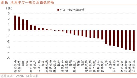 招商策略：A股近期现象一定程度上对应市场底部 沪深300指数投资的价值正在逐渐凸显