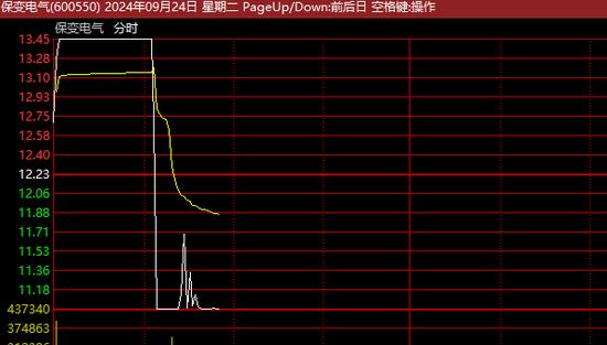 突发异动！A股热门牛股，直线“天地板”！多股大跳水！