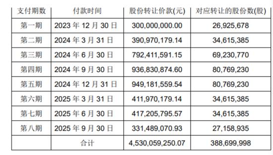 王健林受牵连！这家公司3亿元逾期未付，永辉超市紧急催收！