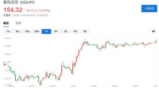 美元指数突破100大关,为8月1日来首次