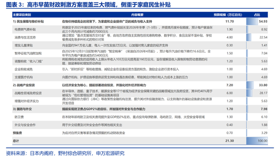 日本宽财政，市场忽视了什么？