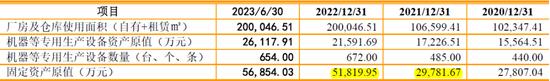 德和科技主板IPO:28项关键披露数据呈现规律性变化 是否存在过度人为操控