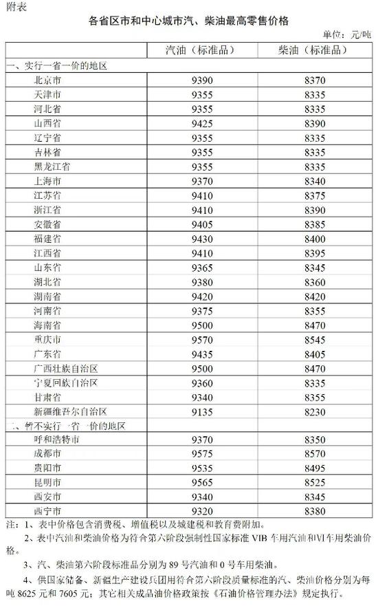 胡锡进入市第二天：新购两只股票，又赚了!广州官宣，楼市新政来了，今晚成品油价上调，“AI+”多只股票冲高