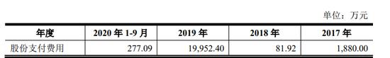 重塑股份IPO累亏23亿，实控人向亲友借亿元惹监管问询