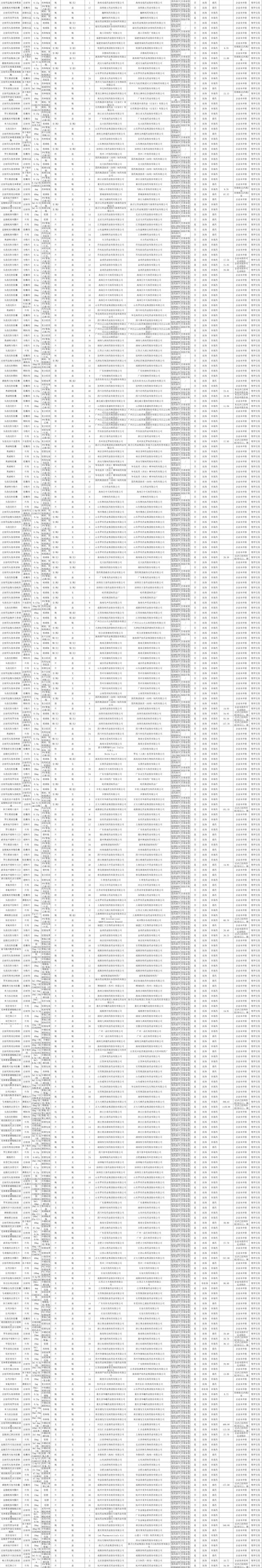 第七批国采已有24地落地，甘肃拟不予挂网的药品有31个