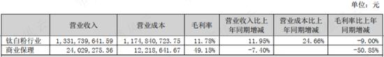 一则乌龙新闻揭开金浦钛业财务造假疑云，和进行中的实控人10亿资金侵占