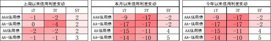 中加基金配置周报｜消费出行强势回暖，海内外风险暂缓