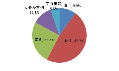 揭密！中国资本圈校友势力排行榜！“北复清交”校友势力最大(TOP50)