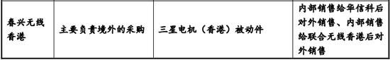 恢复上市不到3个月，盈方微重大资产重组被否决！