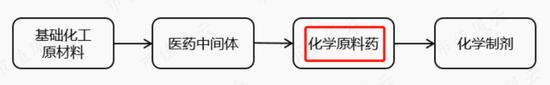 扑热息痛价格上涨，除了疫情，上游停产！产能第二的冀衡药业：原材料实现自制，利润倍增长，拟加码下游制剂