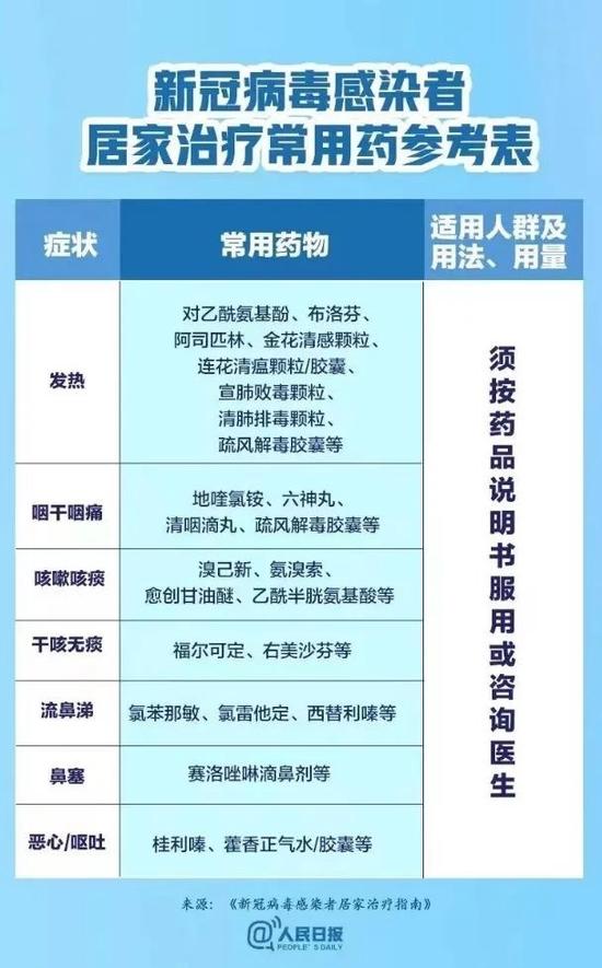 布洛芬等退烧药一盒难求，线上线下零售渠道何时有货？