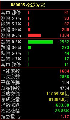 目瞪口呆！A股深V“奇迹日”！宁王发飙大反转，背后原因是什么？