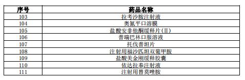 这省要求3个月内召开药事会！国谈药品落地加速（附名单）