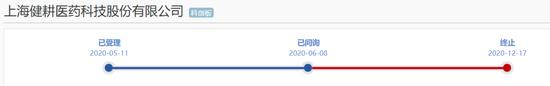 上海健耕医药科技股份有限公司科创板IPO终止！所在领域全球领先