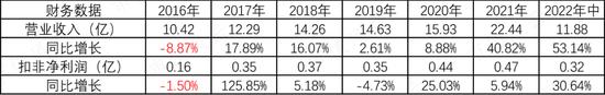 跟涨新能源汽车和光伏概念？闽发铝业：我们赚的主要还是加工费