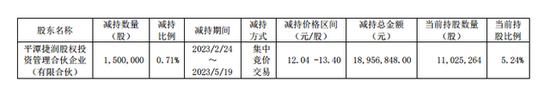 2个一字跌停，妖股突然熄火！芯片相关业务占比不足2%