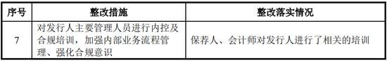 昆腾微IPO撤回原因与举报信相关，未完成核查即撤材料，二次申报再被关注