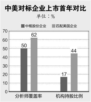 证券时报评论：时至今日 中国企业能否放弃美股市场？