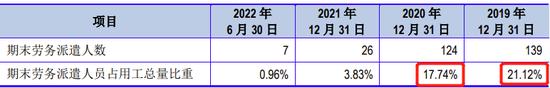 今年上半年第一大客户是比特大陆全资子公司，2021年社保缴费员工0人，广东美信创业板IPO