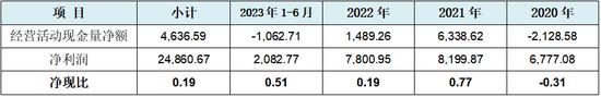 德和科技主板IPO:28项关键披露数据呈现规律性变化 是否存在过度人为操控