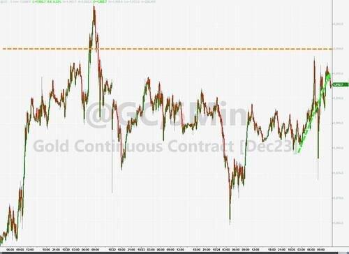 纳指重挫2.4%八个月最糟，谷歌跌超9%三年半最差，长债收益率飙升超10个基点