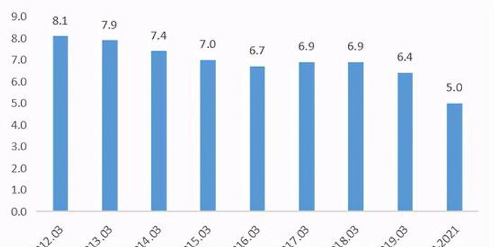 2021欧洲国家一季度GDP_18省份公布一季度GDP增速 这6个省市跑赢全国,湖北暂列第一(3)