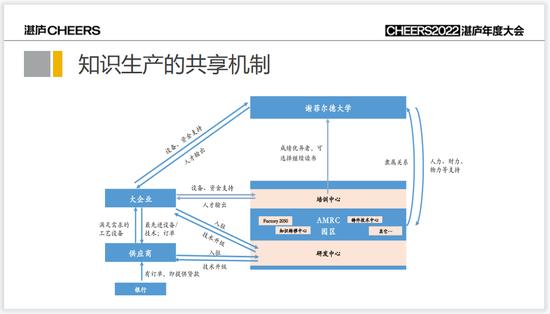 马兆远：年轻人都去送外卖了，中国的制造业怎么办？