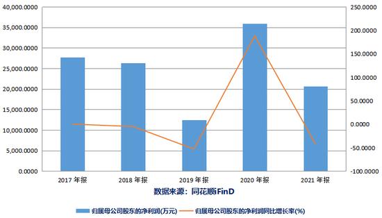 涉mRNA国产新冠疫苗概念遭关注？安科生物：尚未取得相关药品生产许可证