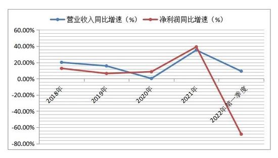 实控人协议转股私募1.57亿接盘？Q1业绩“变脸”博士眼镜前景如何？