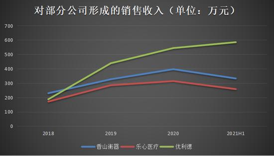 测温枪里的芯片暴富生意