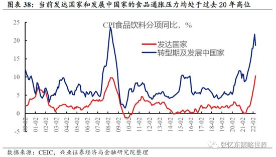 兴证策略张忆东：动荡的世界，下半年美股熊市继续，但对中国资产的影响弱化