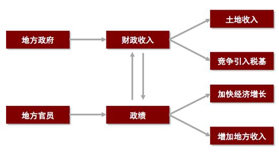 中金：中美上市企业盈利对比