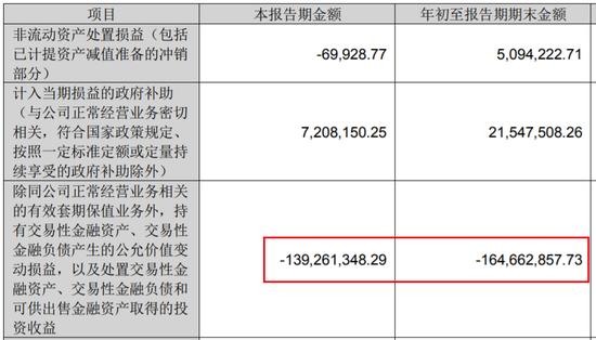 套保不成反被坑，这些上市公司输惨了