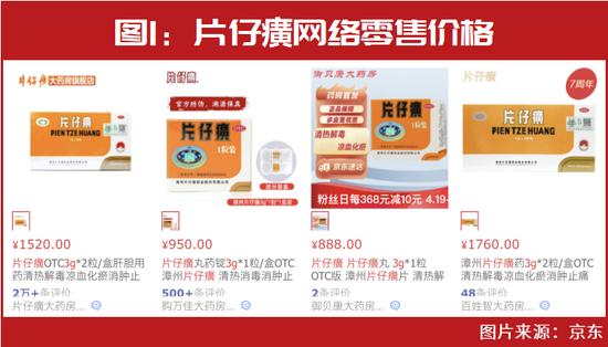 片仔癀提价“暴赚”237亿，这几家也有提价预期！中药新一轮大级别行情正在酝酿？（获奖名单揭晓）