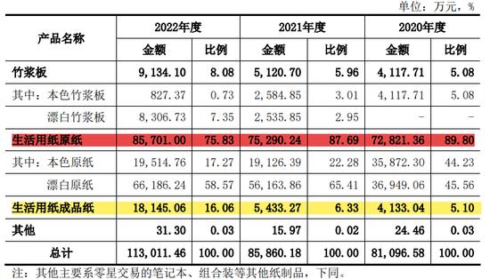 一堆熊猫粪便造出纸IPO，凤生股份被曝初创时期有出资瑕疵