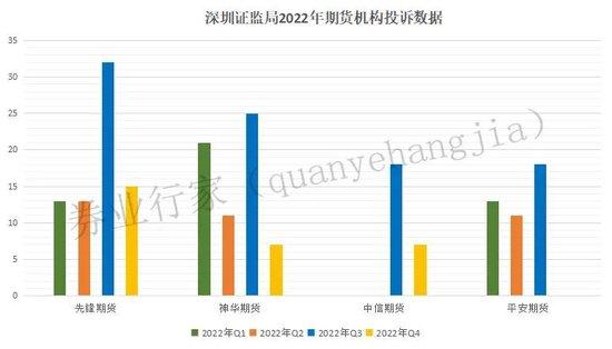 “翻车”互联网营销，投诉“榜首”监管重罚的先锋期货，股东合晟资产该咋办？