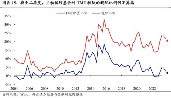 兴证策略：关注四个积极信号 底部区域坚定信心、保持耐心