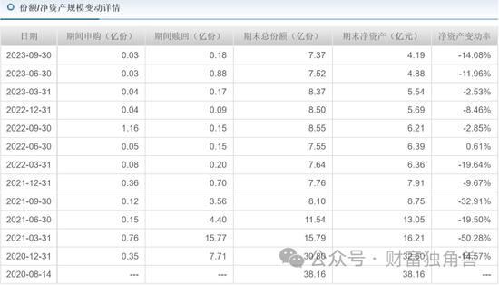 长城医药女神跌落“神坛”，谭小兵旗下基金跌超47%，4只基金同时持有6只股票