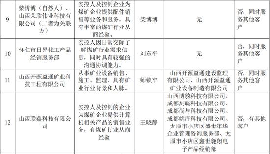 山西凝固力新型材料股份有限公司创业板IPO终止！