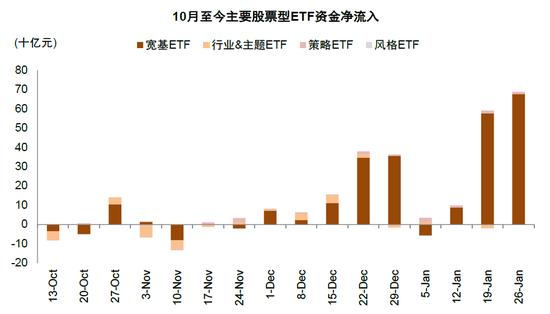 中金：近期A股资金面的全景动向